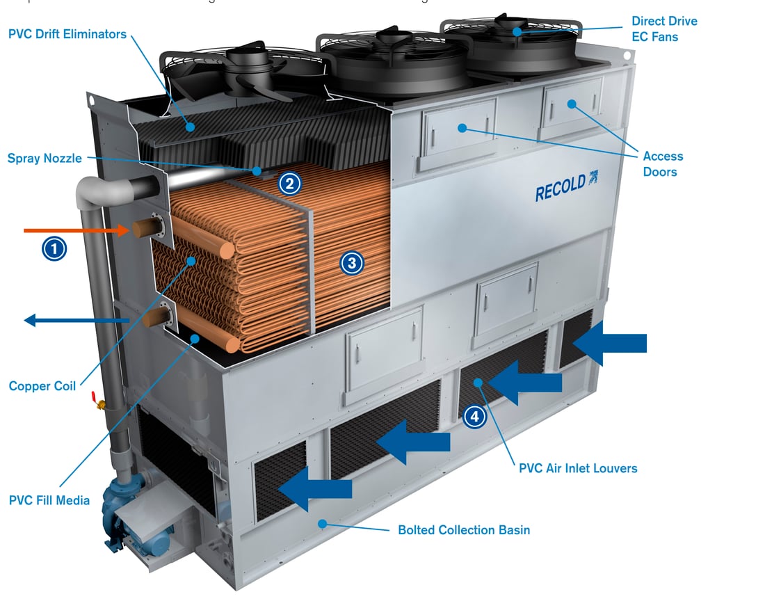 Froztec-Recold-LC-EN