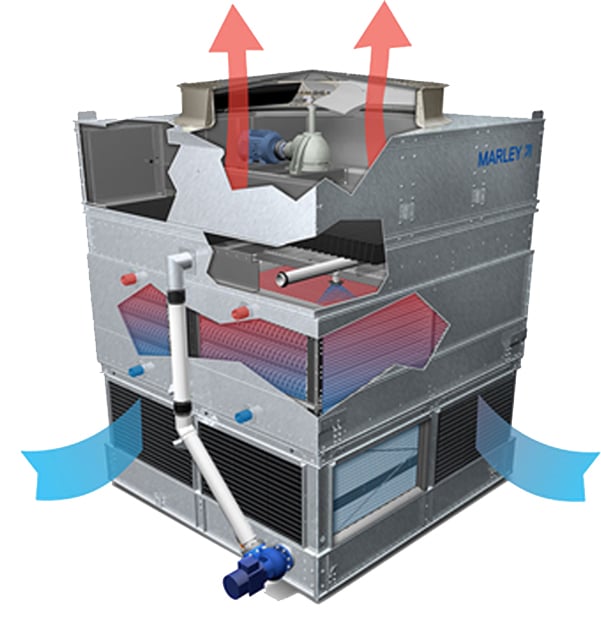 Sistemas de enfriamiento Refrigeracion Industrial